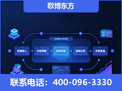 化州-专业deepseek优化